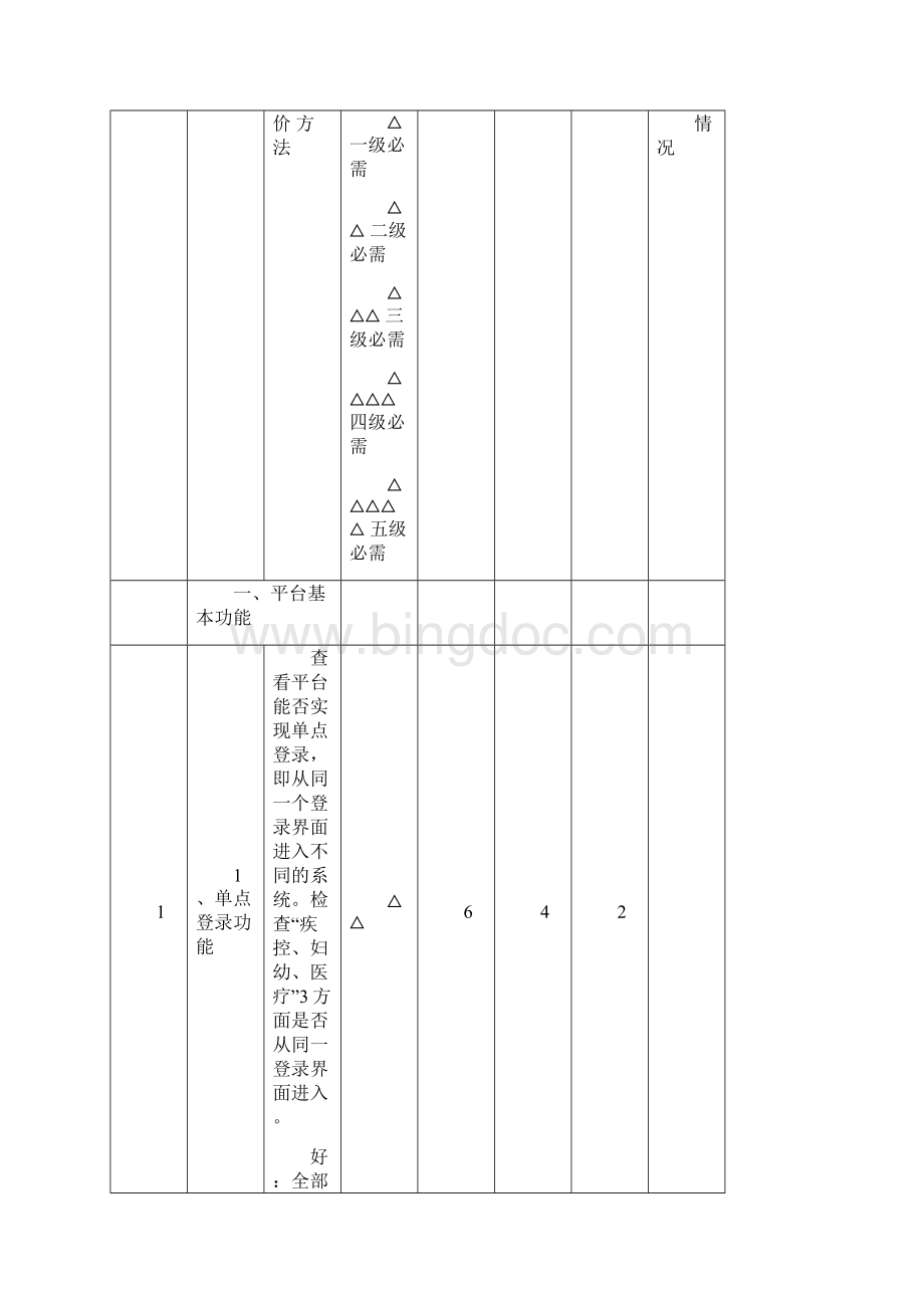 江苏省区域卫生信息平台功能应用分级评价标准试行.docx_第3页