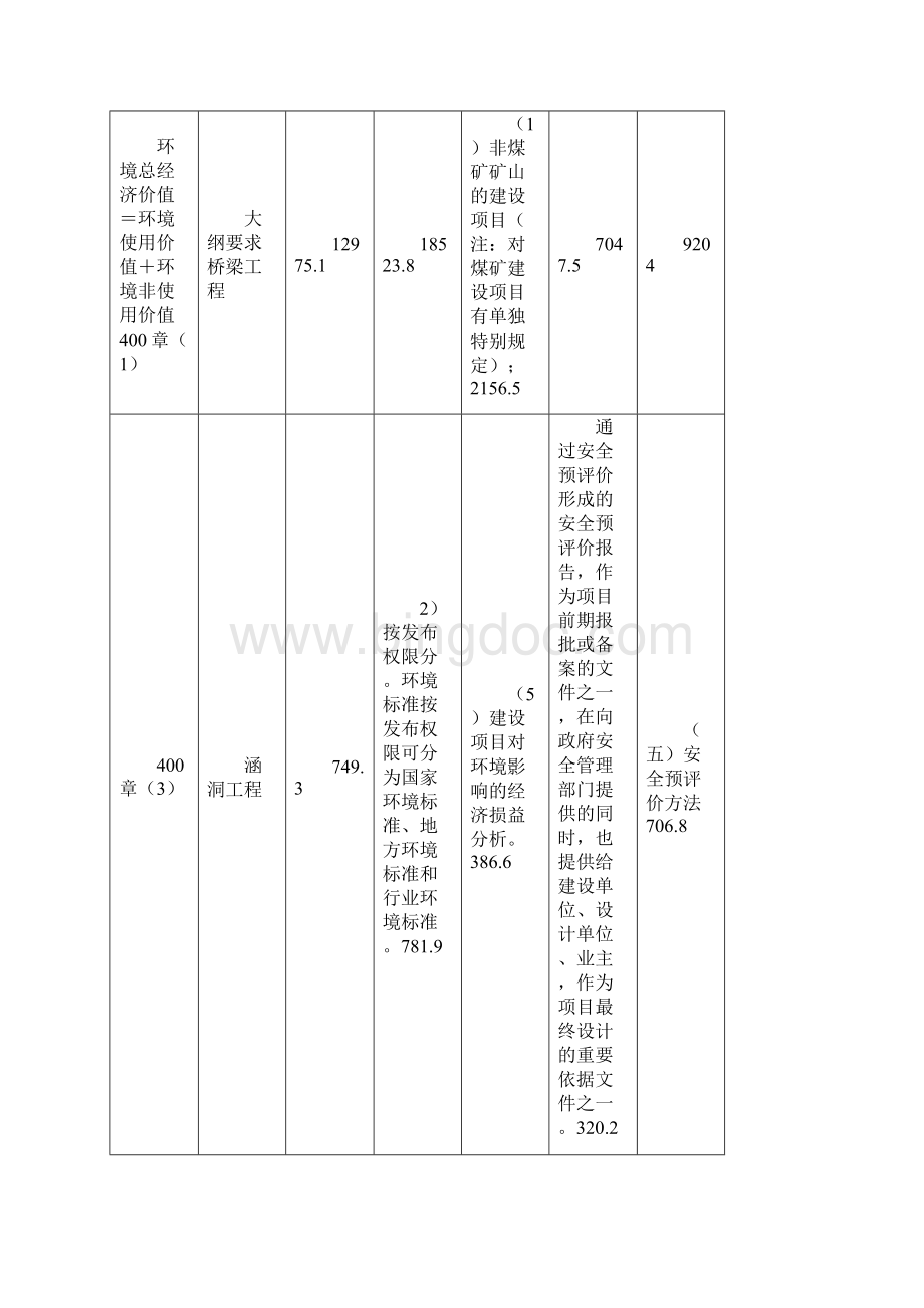 整理高位求进促发展完成产值创新高劳动竞赛总结定稿Word文档格式.docx_第3页