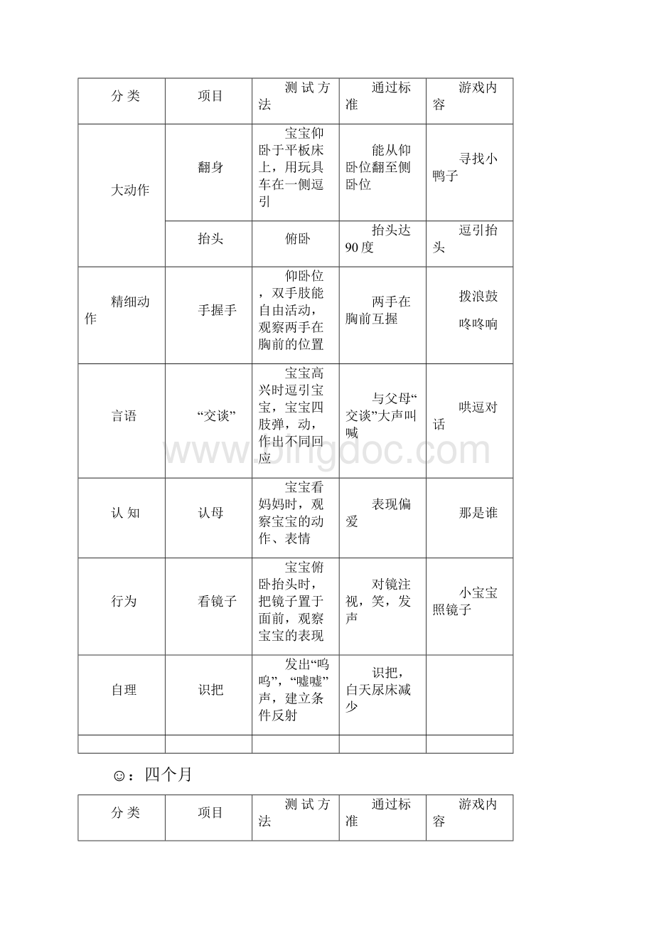 幼儿测评资料集婴儿生长发育评估表Word文档下载推荐.docx_第3页