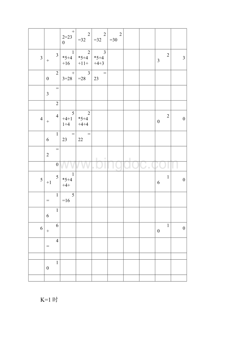 胡运权运筹学第七章习题解word精品Word格式文档下载.docx_第3页