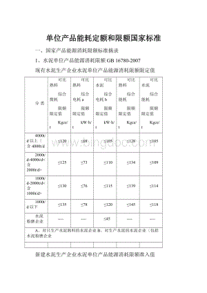 单位产品能耗定额和限额国家标准Word文件下载.docx