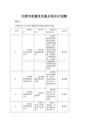 天津市质量攻关重点项目计划精.docx