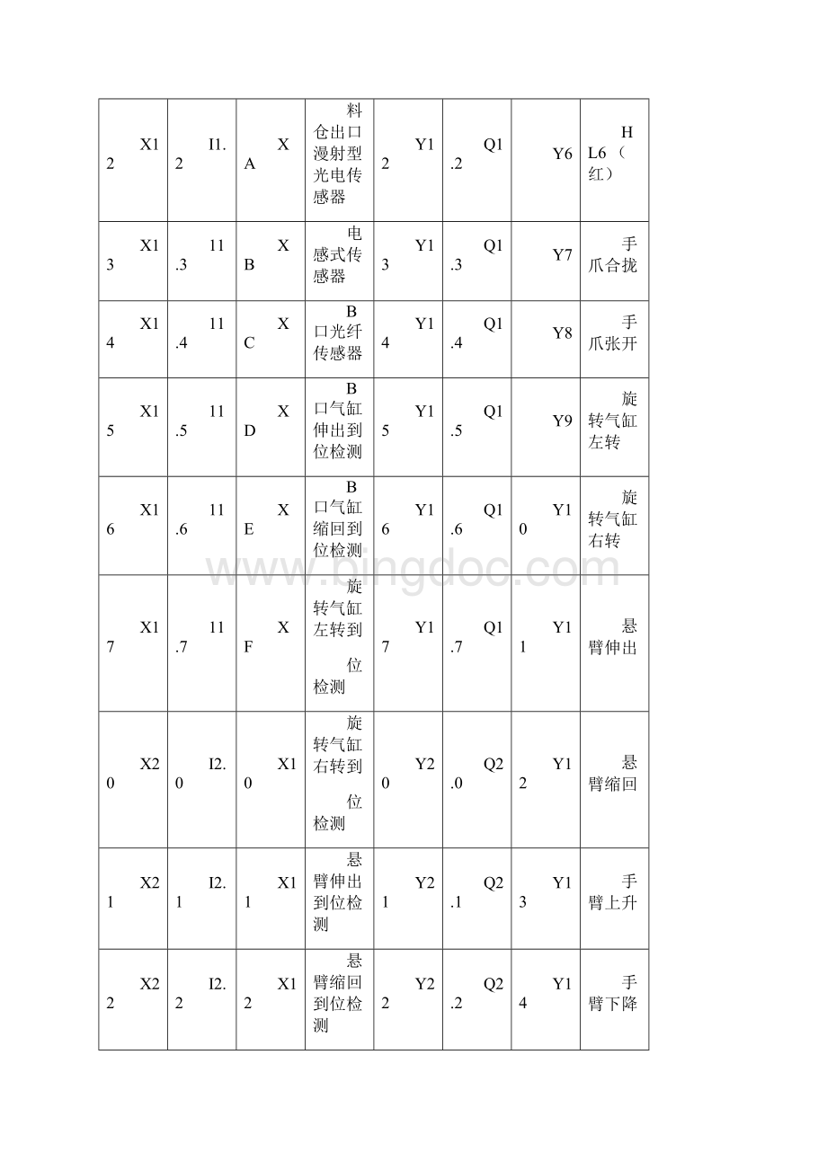 机电一体化工作任务书Word文件下载.docx_第3页