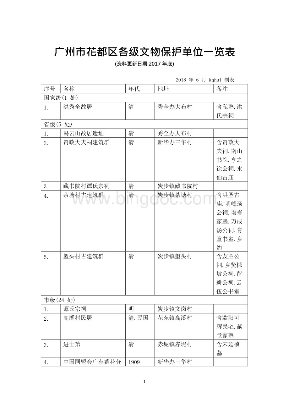 广州市花都区各级文物保护单位一览表.docx