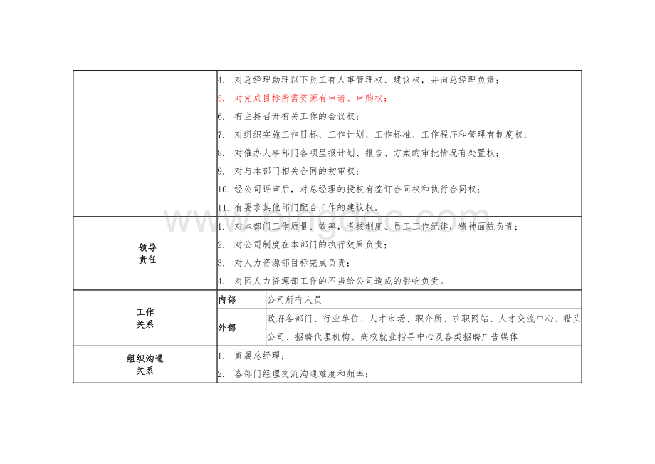 3、人力资源经理职位说明书.doc_第3页