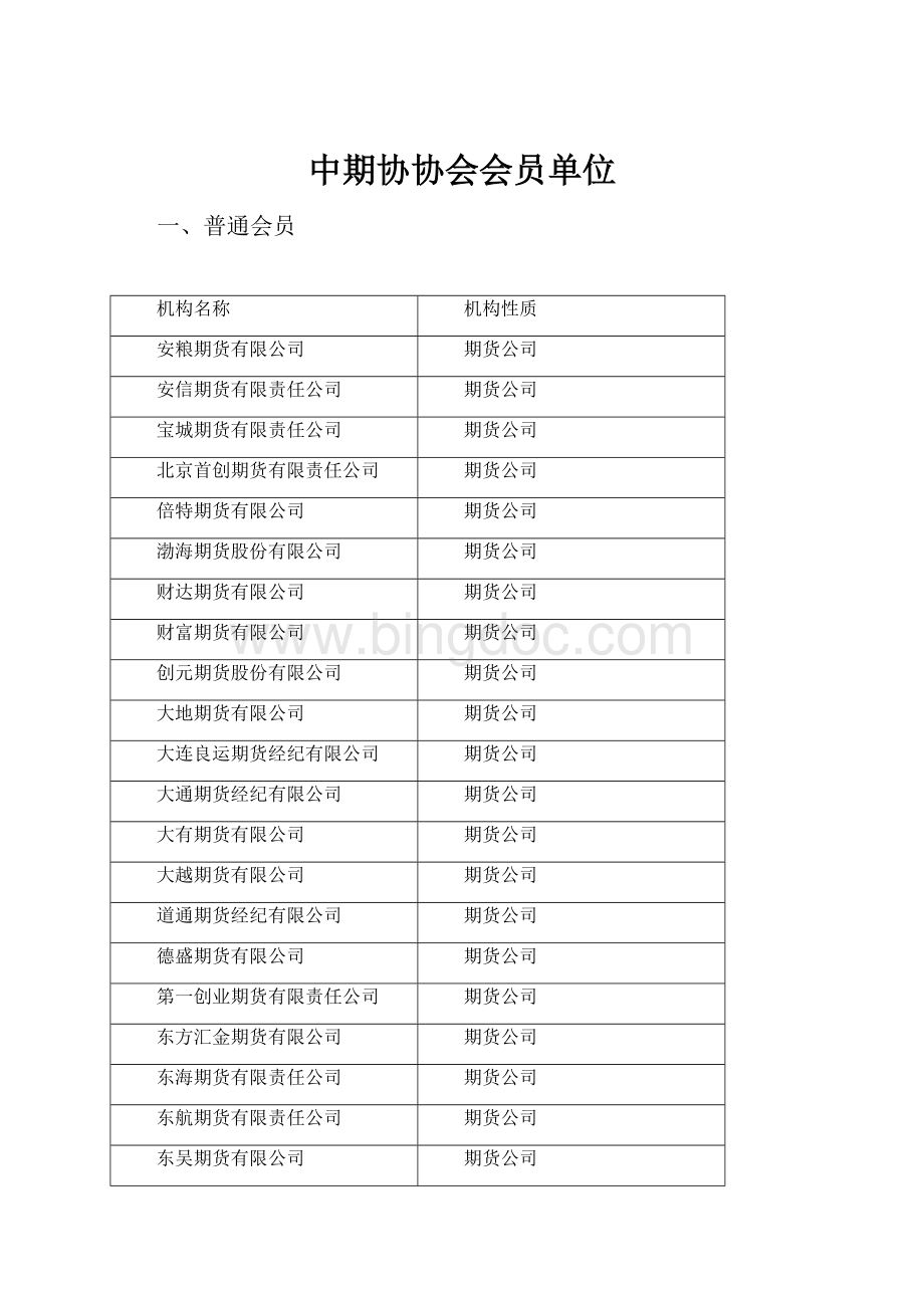 中期协协会会员单位Word文件下载.docx