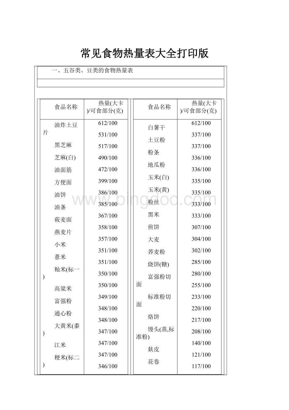 常见食物热量表大全打印版Word格式文档下载.docx_第1页