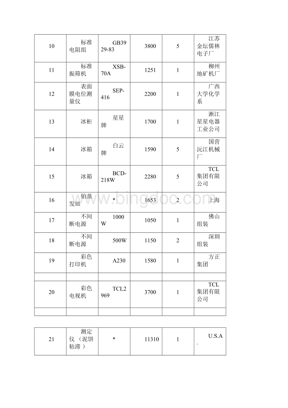 主要仪器设备一览表.docx_第2页