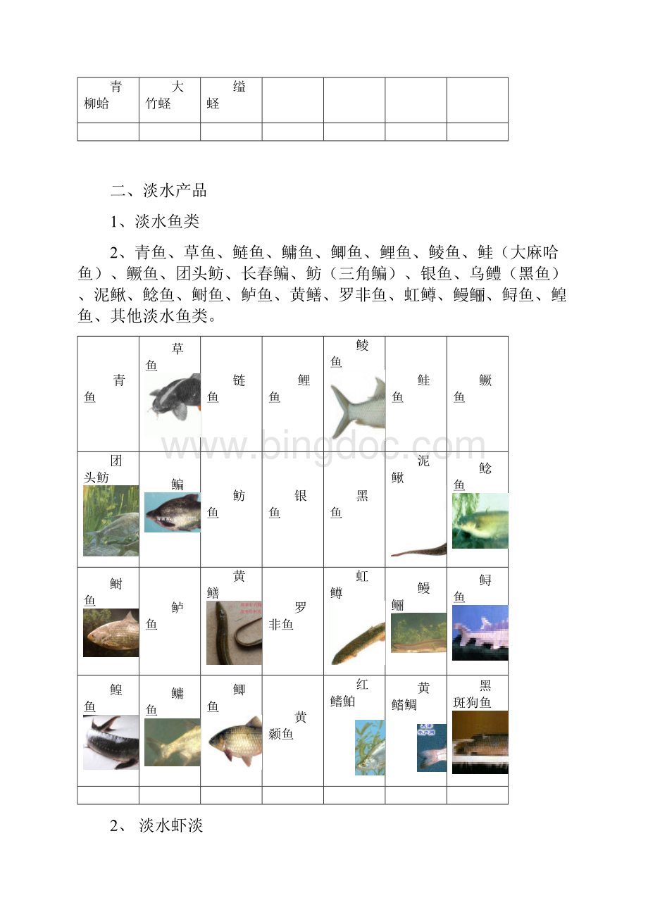 最全水产品分类情况Word文档格式.docx_第3页