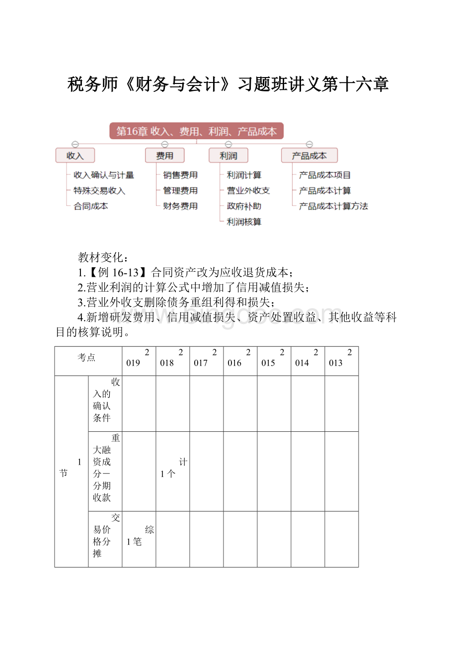 税务师《财务与会计》习题班讲义第十六章文档格式.docx