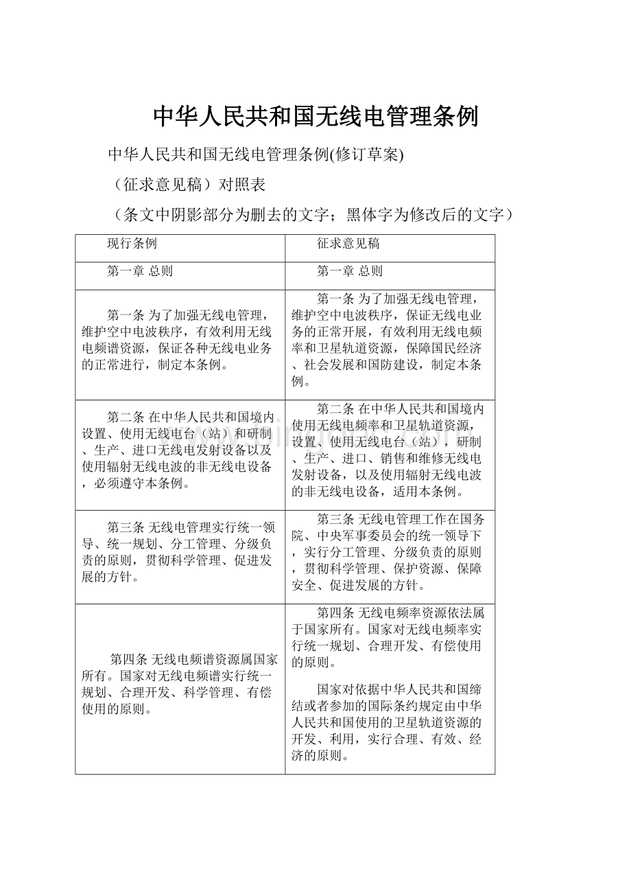中华人民共和国无线电管理条例.docx_第1页