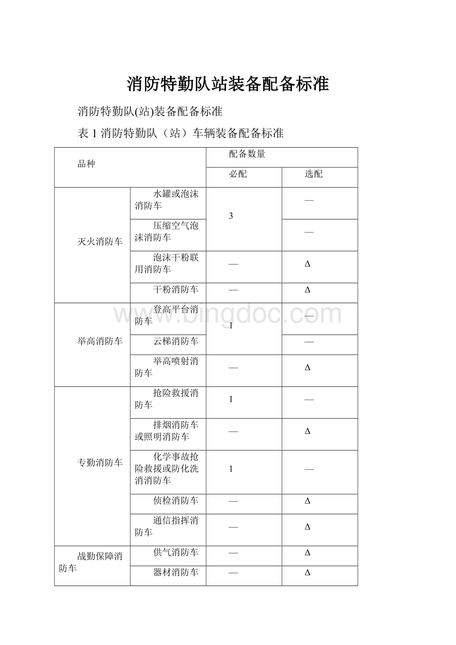 消防特勤队站装备配备标准Word文档下载推荐.docx_第1页