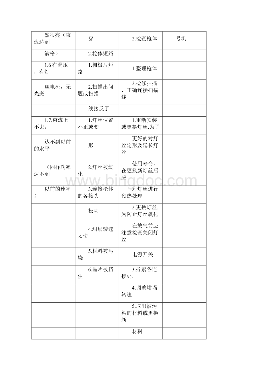 镀膜机常见故障及分析解决预防措施Word格式文档下载.docx_第3页