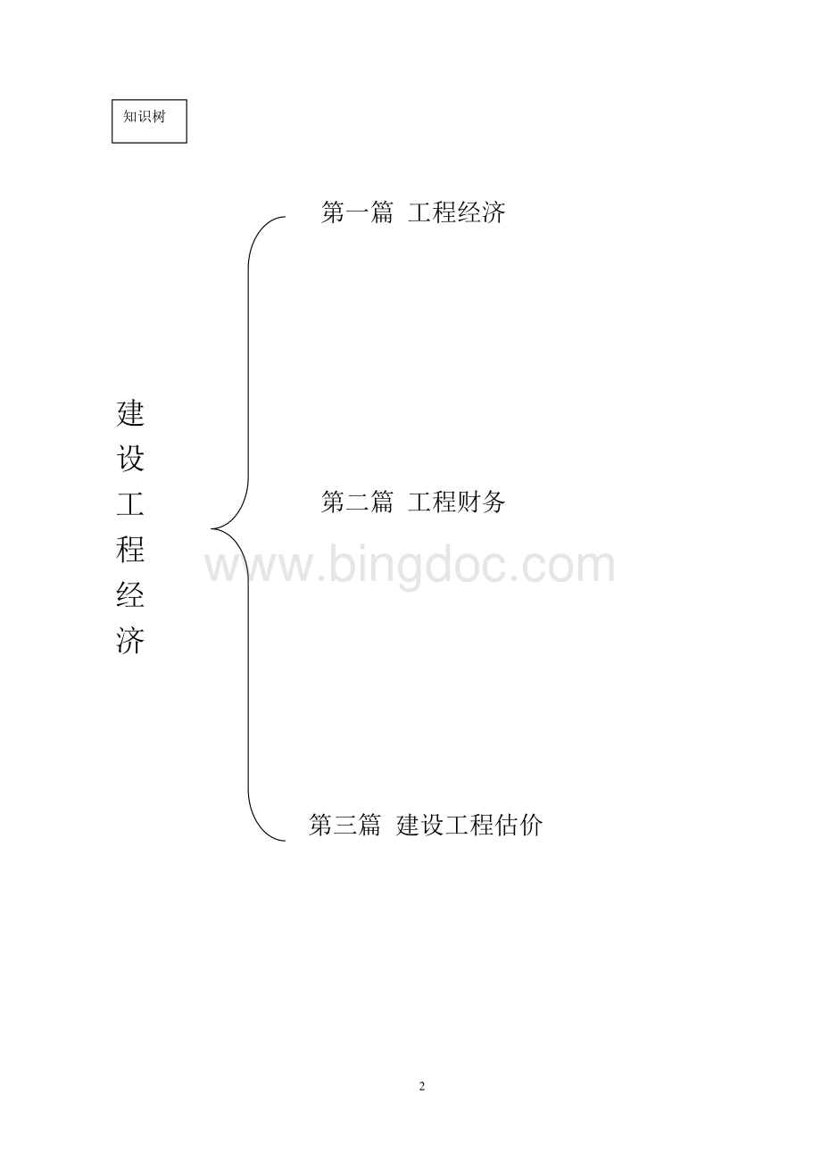 一级建造师工程经济知识树Word文档下载推荐.doc_第2页