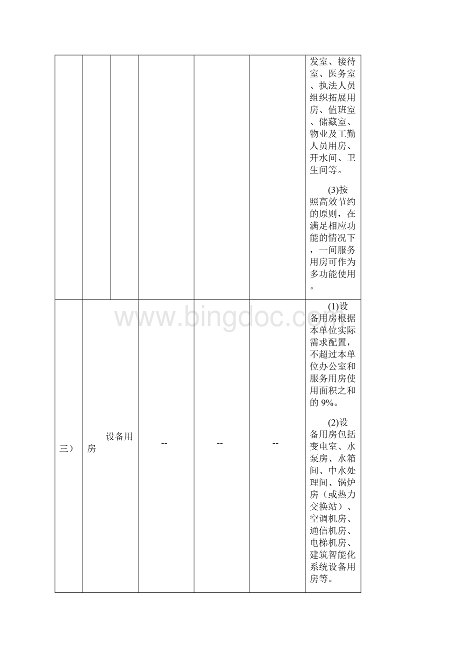 天津安全生产监管部门基础设施建设及装备标准.docx_第2页