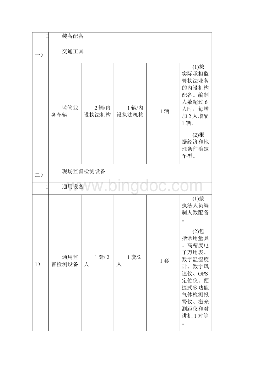 天津安全生产监管部门基础设施建设及装备标准.docx_第3页