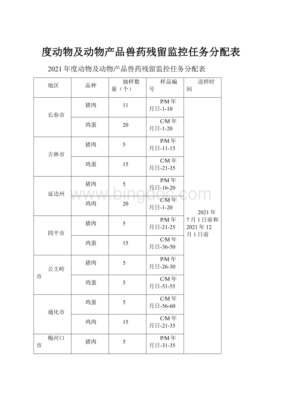 度动物及动物产品兽药残留监控任务分配表Word文件下载.docx_第1页