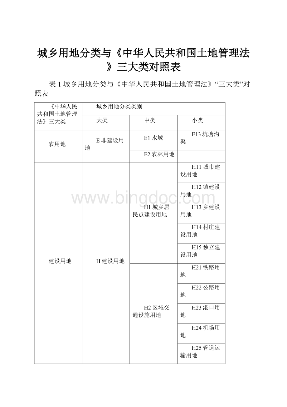 城乡用地分类与《中华人民共和国土地管理法》三大类对照表.docx_第1页