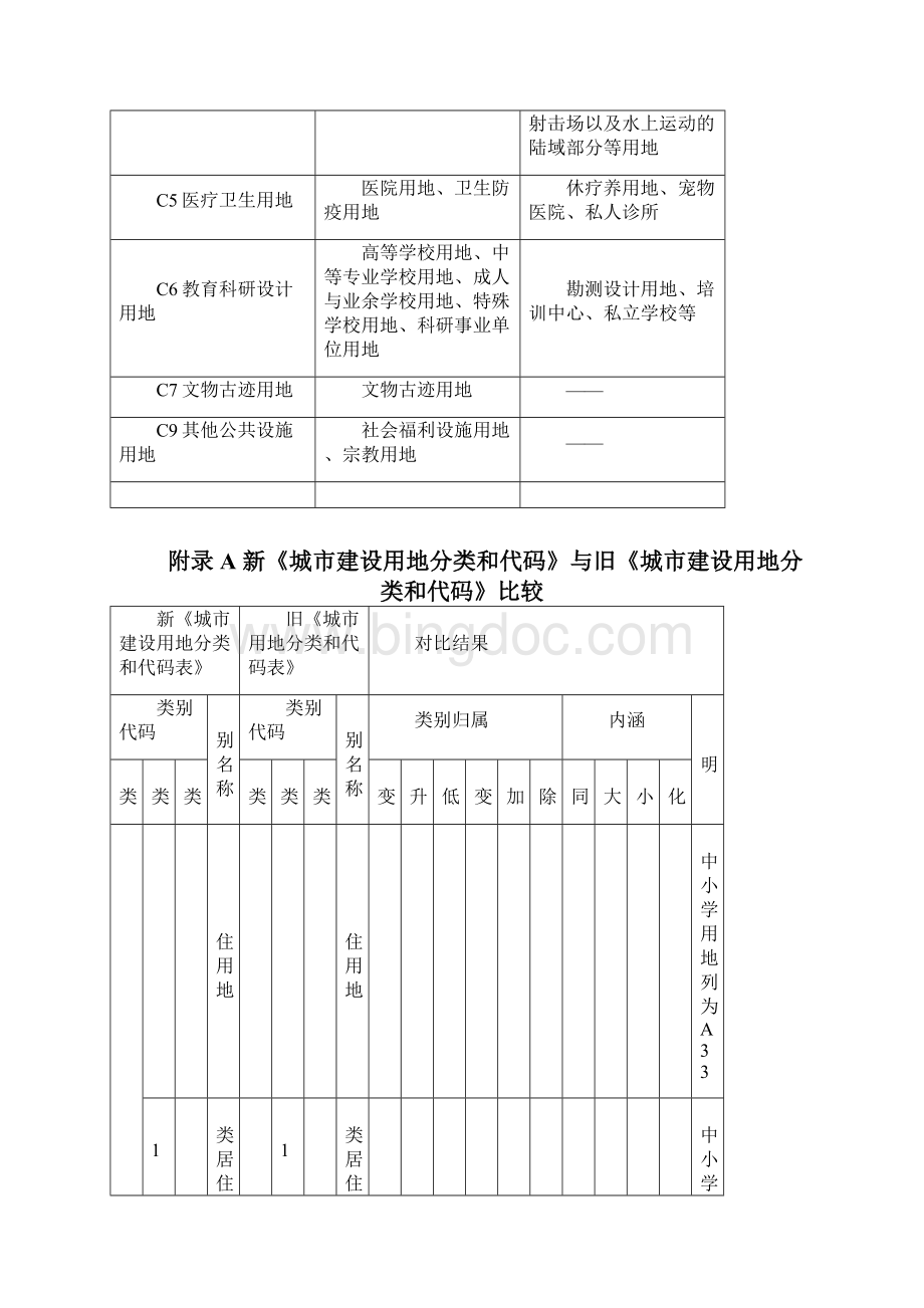 城乡用地分类与《中华人民共和国土地管理法》三大类对照表.docx_第3页