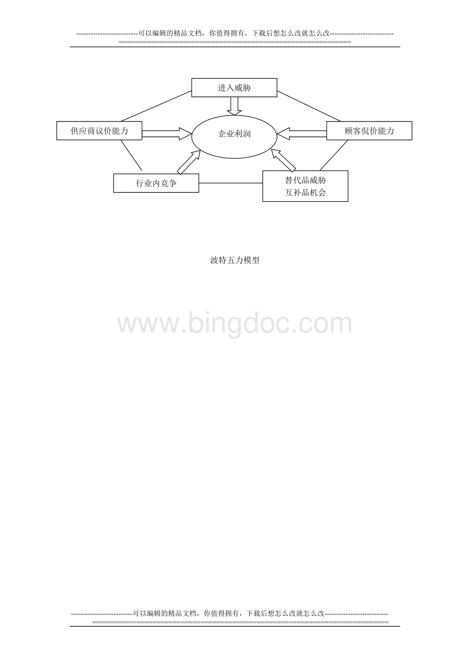 MBA案例：波特五力模型分析(智能手机市场)[1]Word文件下载.doc_第1页