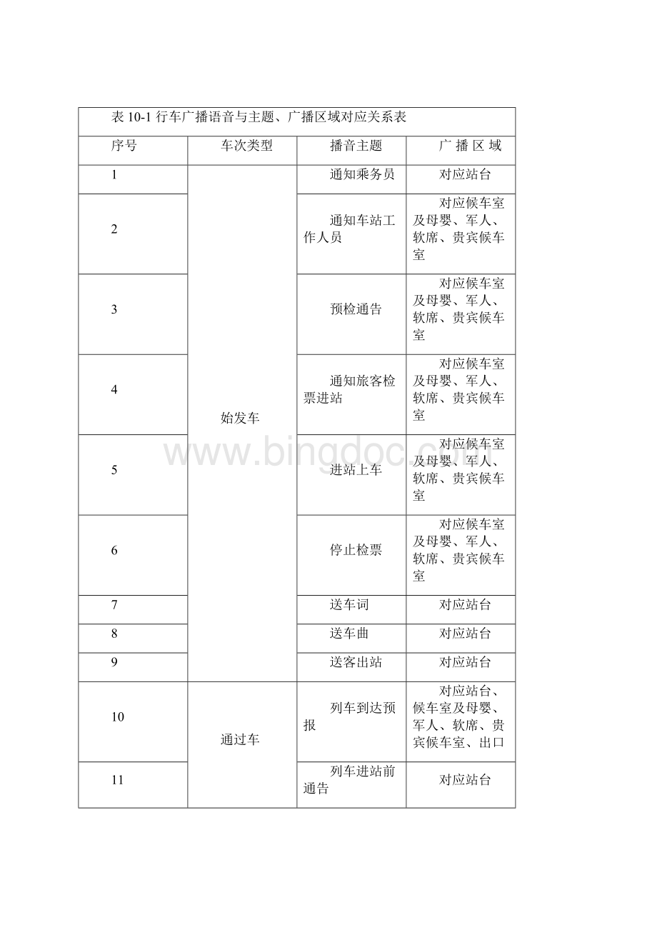 广播通信系统Word格式.docx_第2页