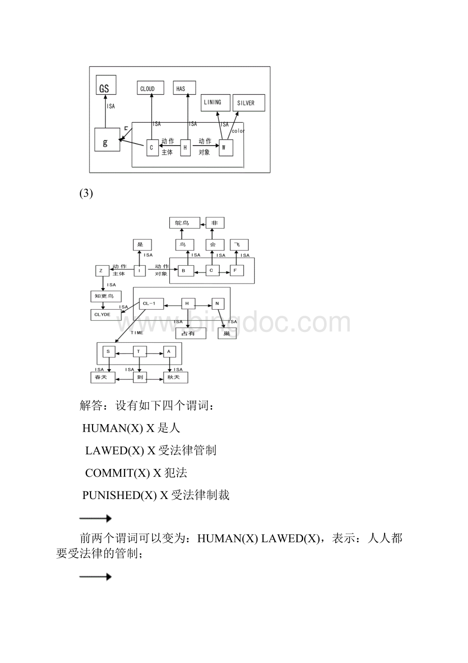 人工智能课后习题答案.docx_第3页