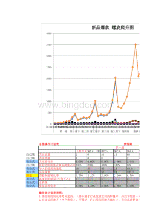 店铺刷单销量计划表.xlsx