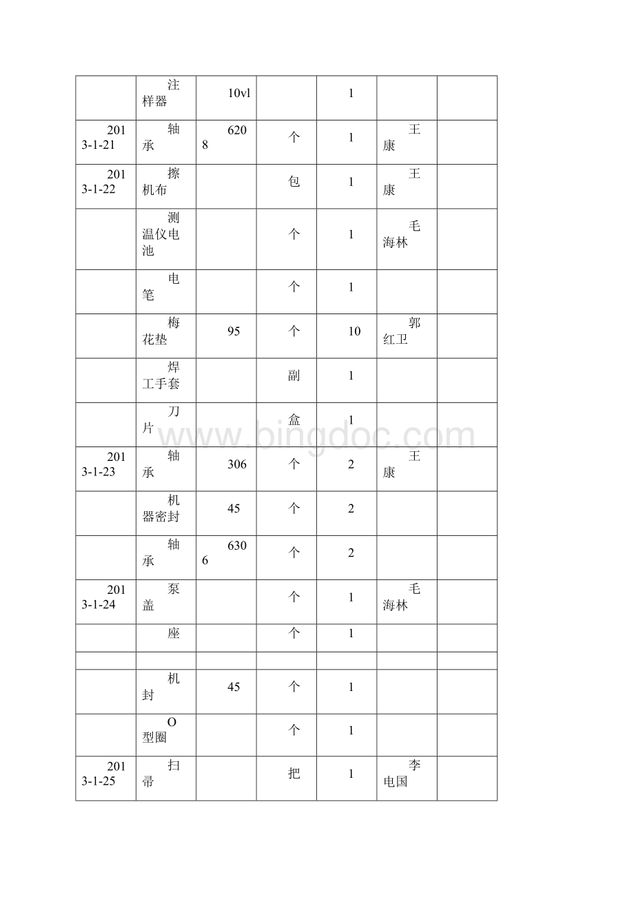 技术部备品备件领用台账Word下载.docx_第2页