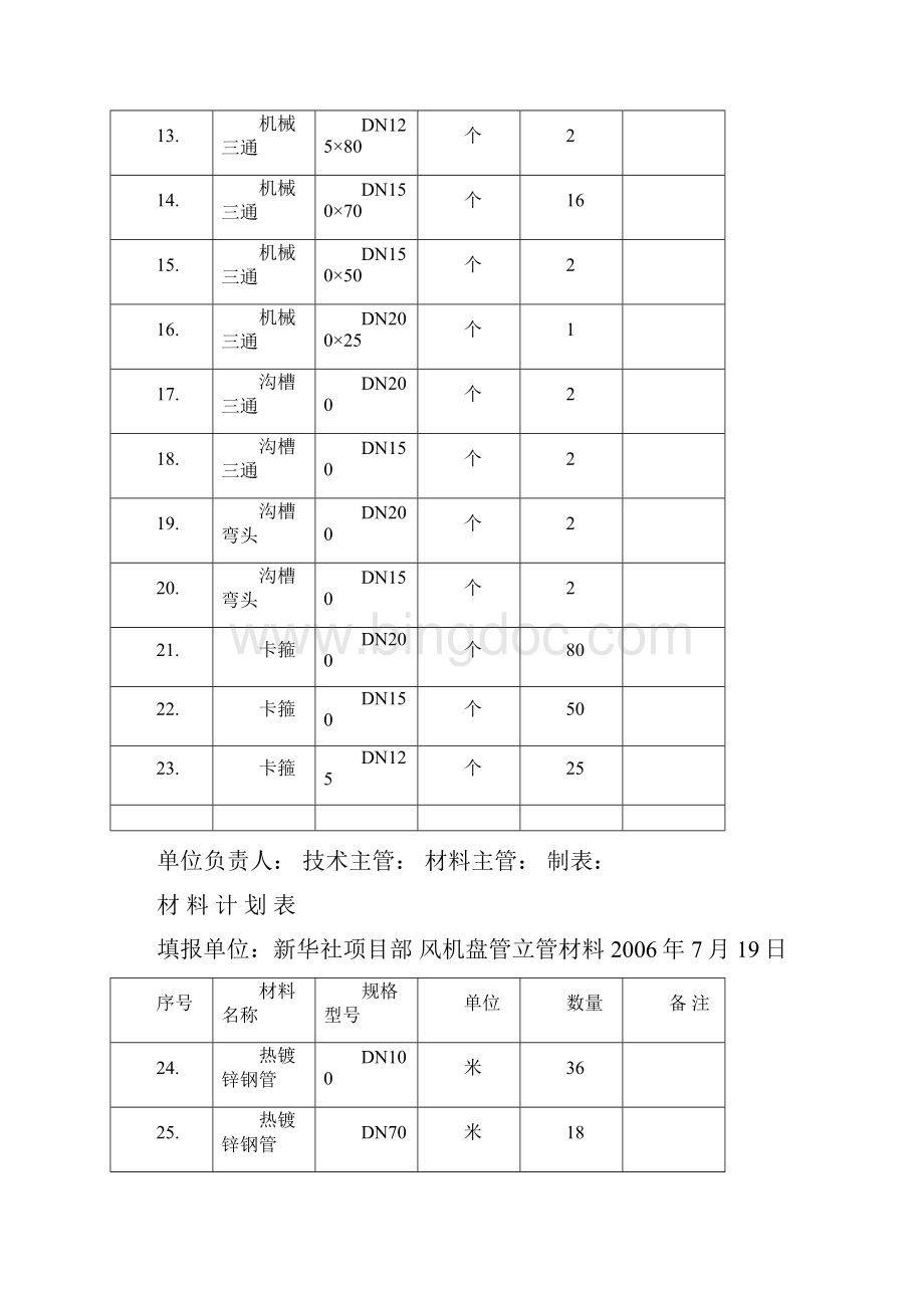 空调水立管材料表文档格式.docx_第2页