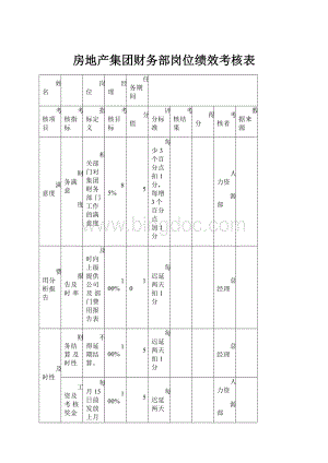 房地产集团财务部岗位绩效考核表.docx