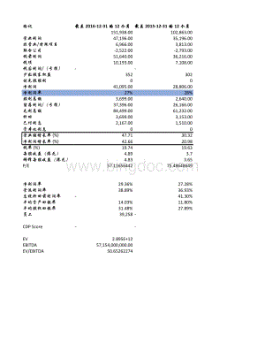 腾讯估值分析.xlsx