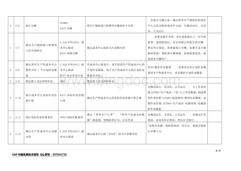 SAP制造业最详细最权威的月结步骤资料下载.pdf_第3页