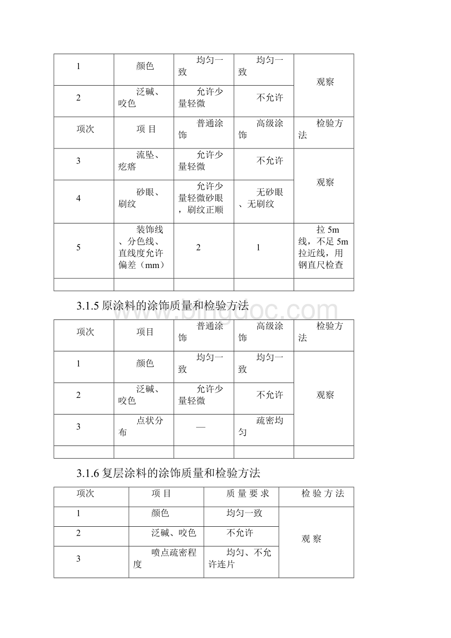 溶剂型涂料工程监理实施细则文档格式.docx_第2页