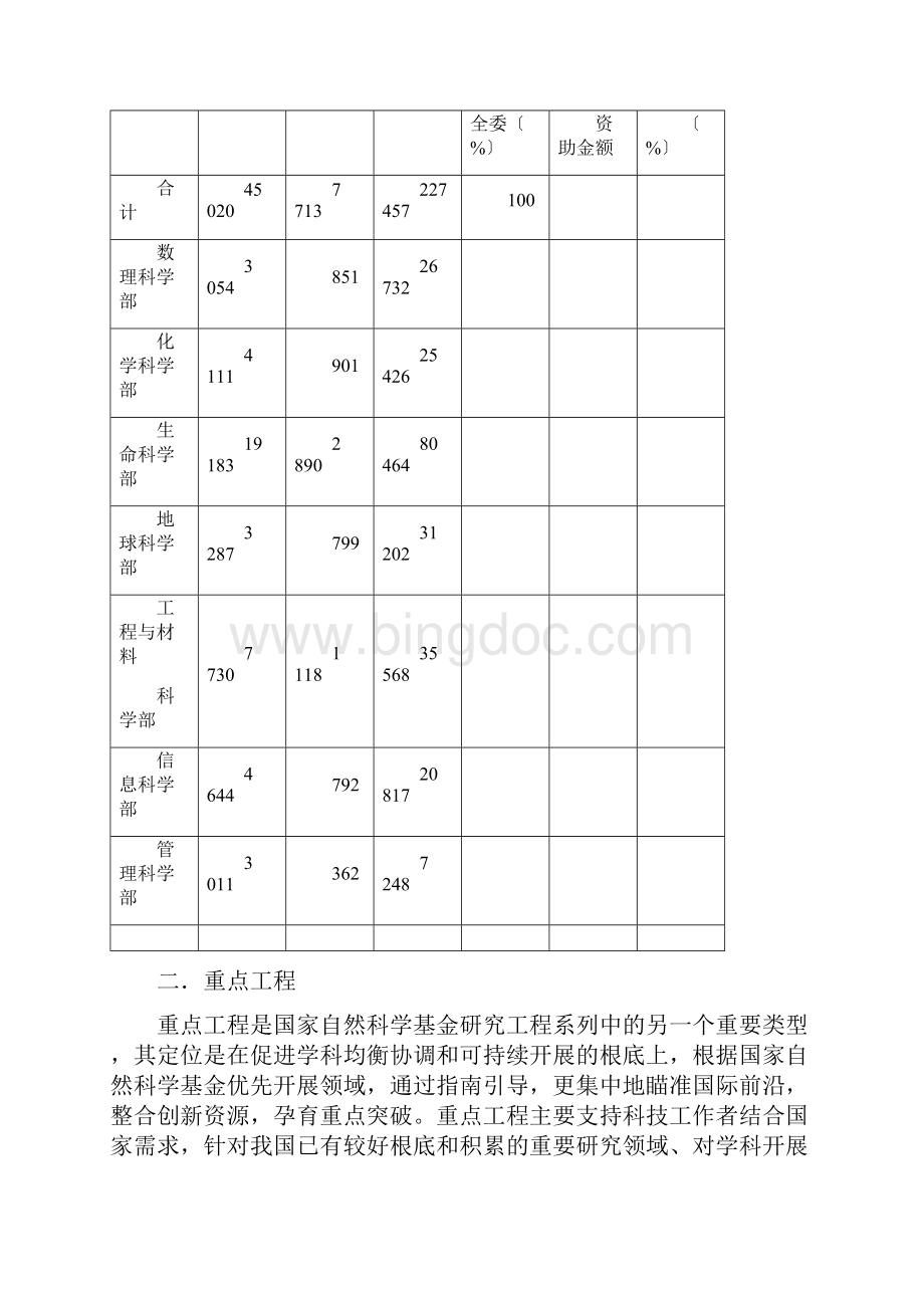 国家自然科学基金项目申报指南.docx_第2页