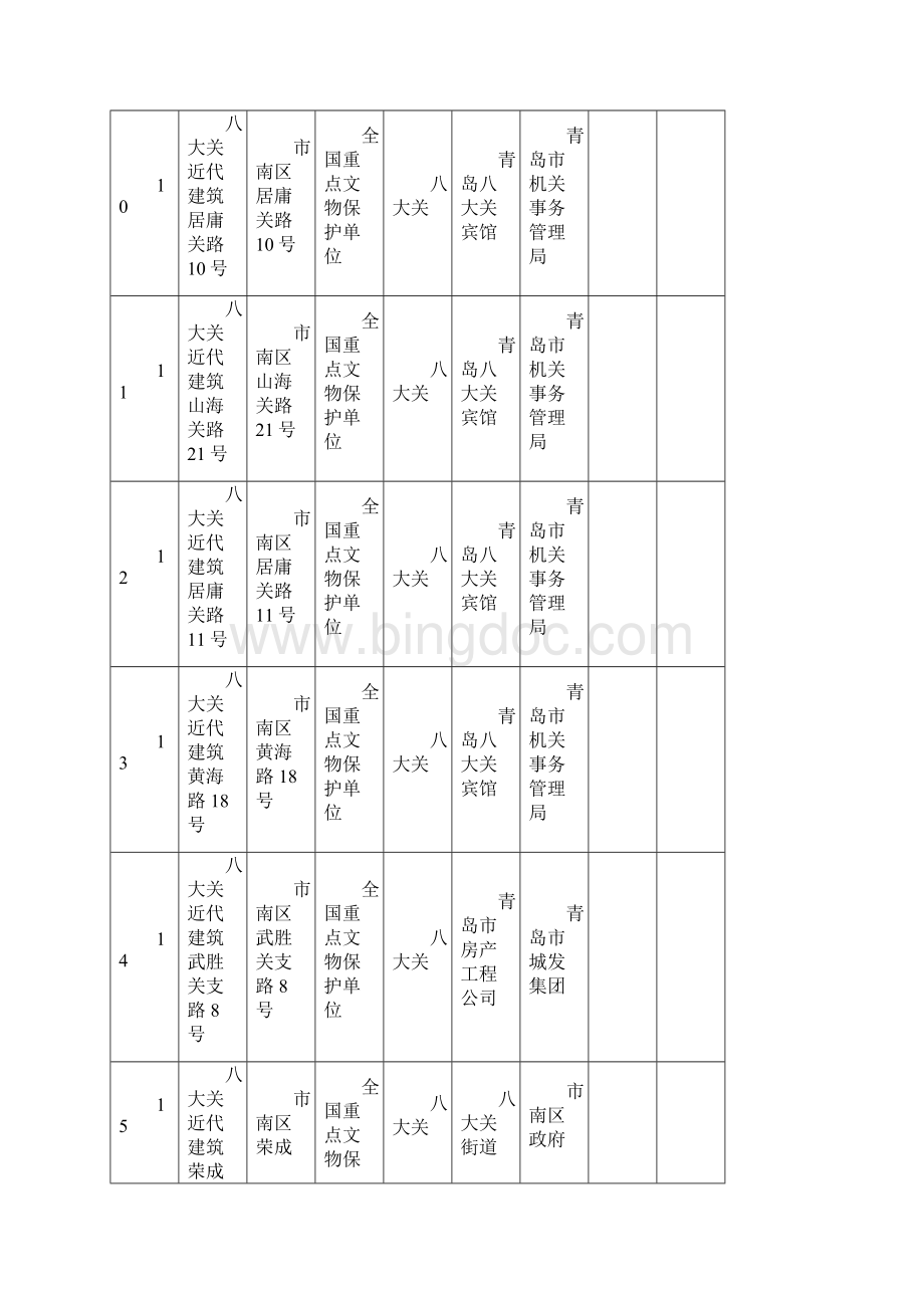 南区文物安全管理直接责任单位清单Word文件下载.docx_第3页