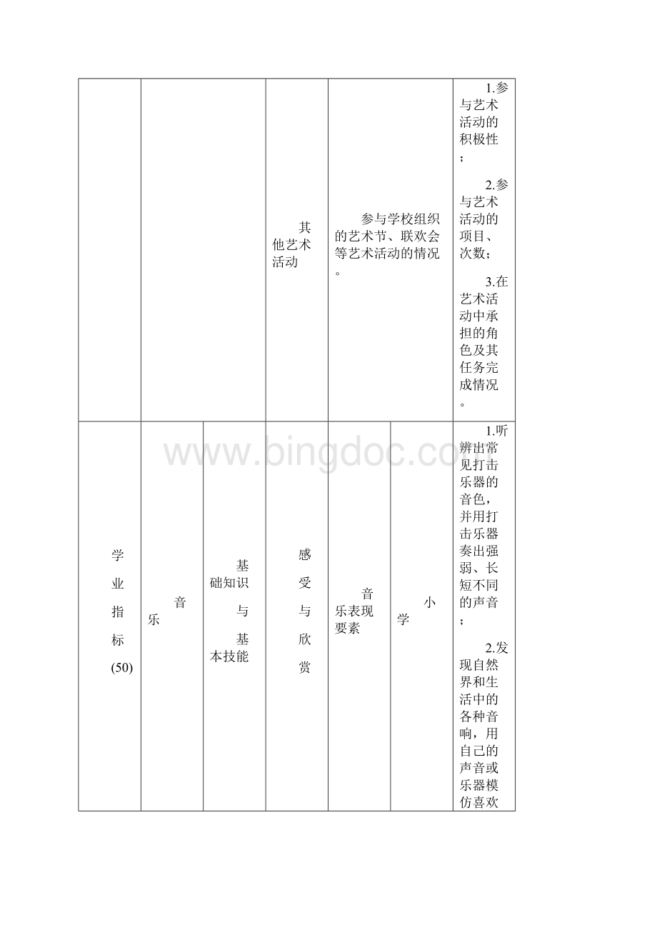 义务教育阶段学生艺术素质测评指标体系.docx_第3页