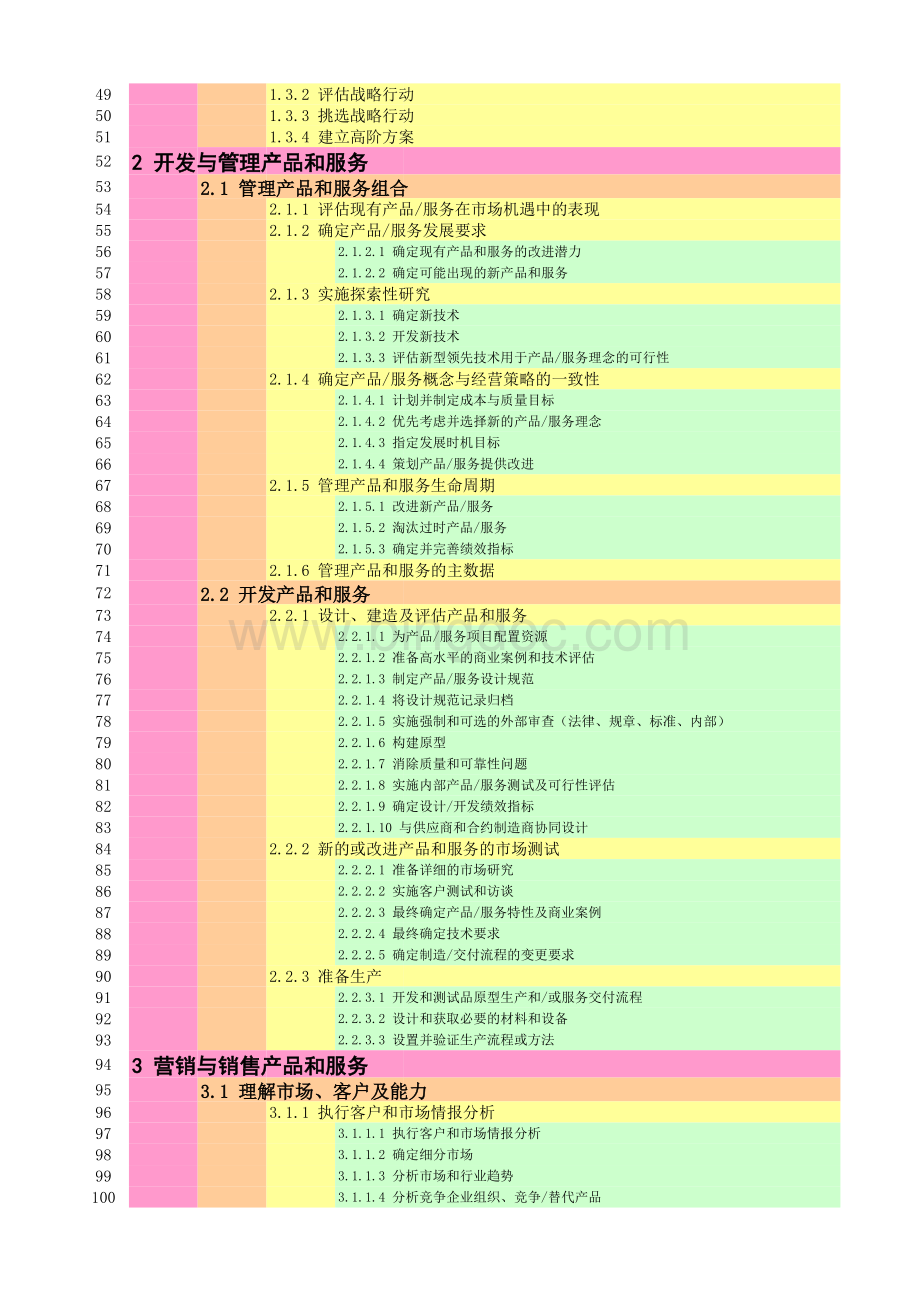 APQC流程分类框架PCF(2012年6.0.0版本)中文翻译.xlsx_第2页