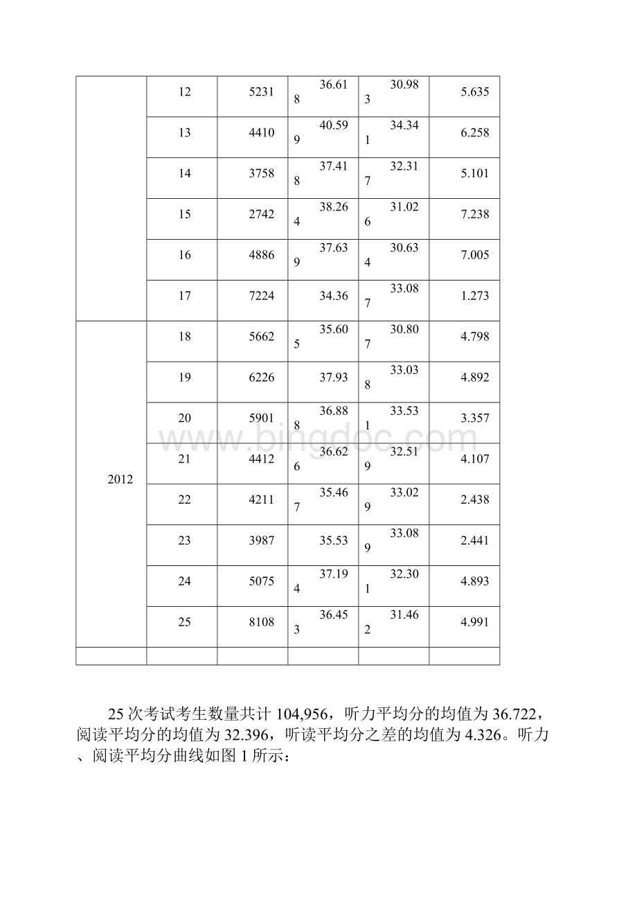 新汉语水平考试HSK.docx_第3页
