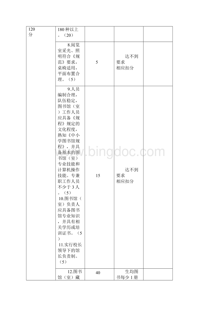 潍坊市中小学图书使用示范校标准及评估验收办法.docx_第3页
