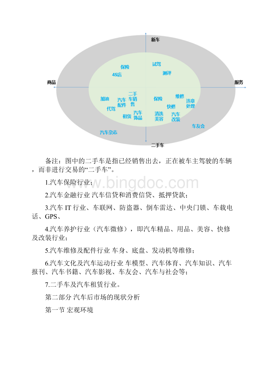 国内汽车后市场分析.docx_第2页