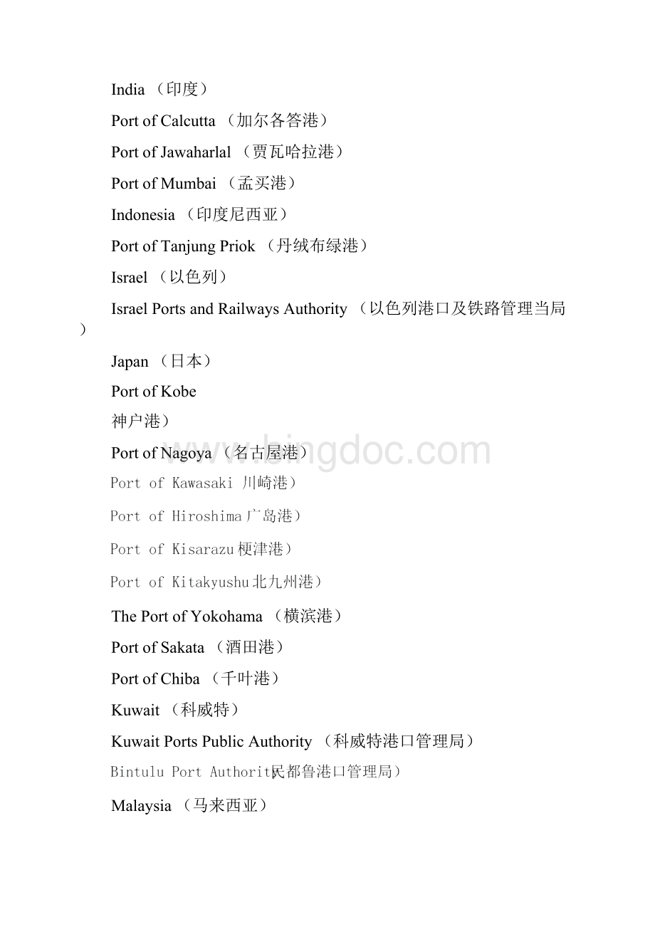 各国城市及港口英文名Word下载.docx_第2页