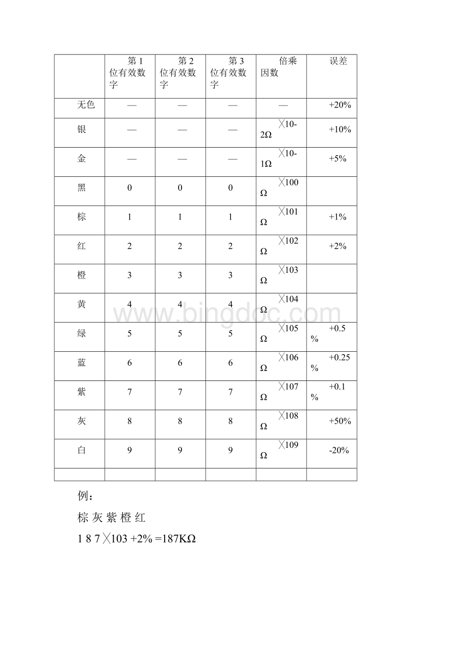 工艺电子基础知识培训教材1.docx_第3页