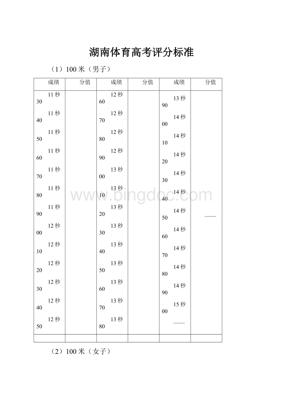 湖南体育高考评分标准Word文档下载推荐.docx