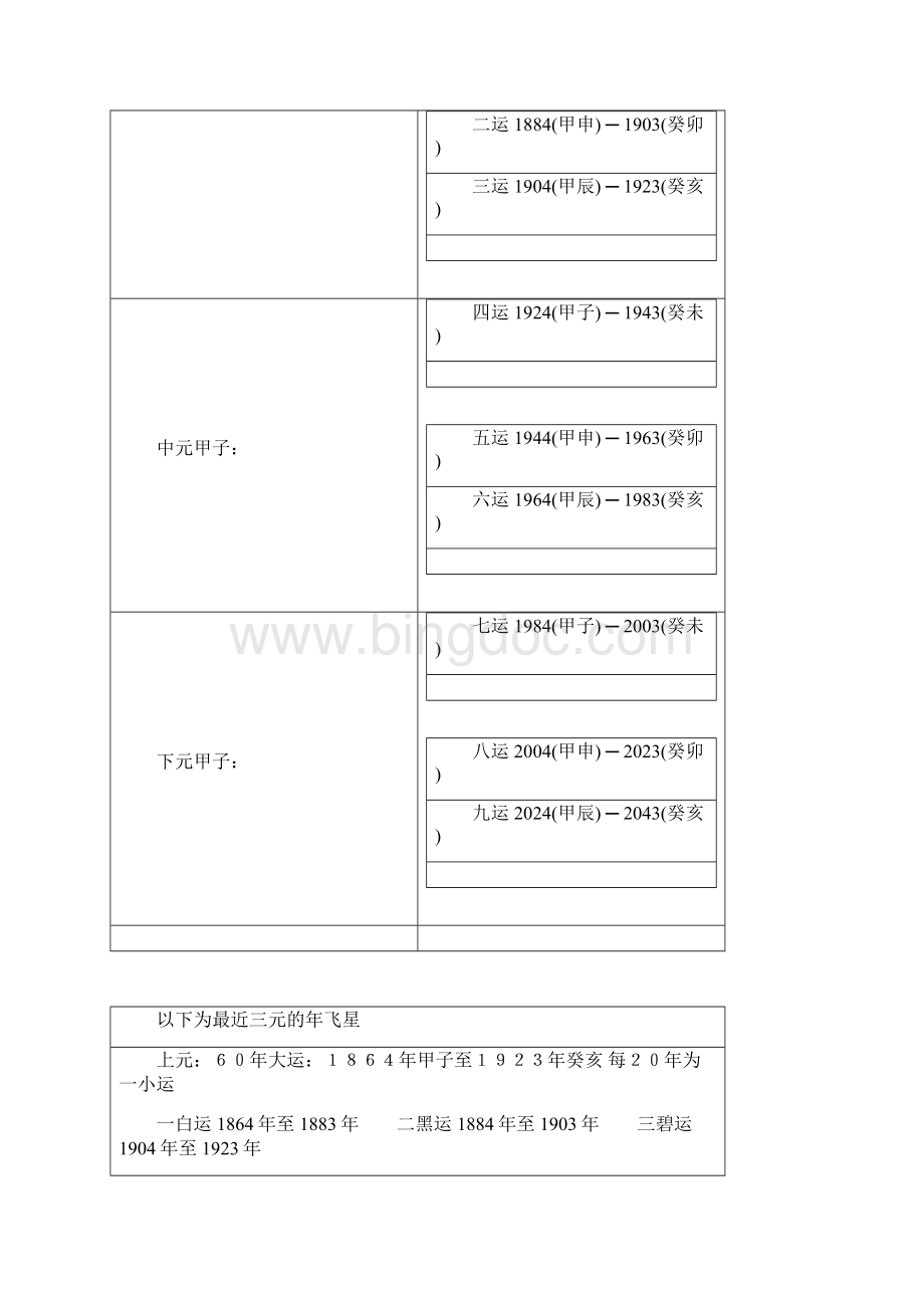 九宫飞星计算法5962667汇编文档格式.docx_第2页