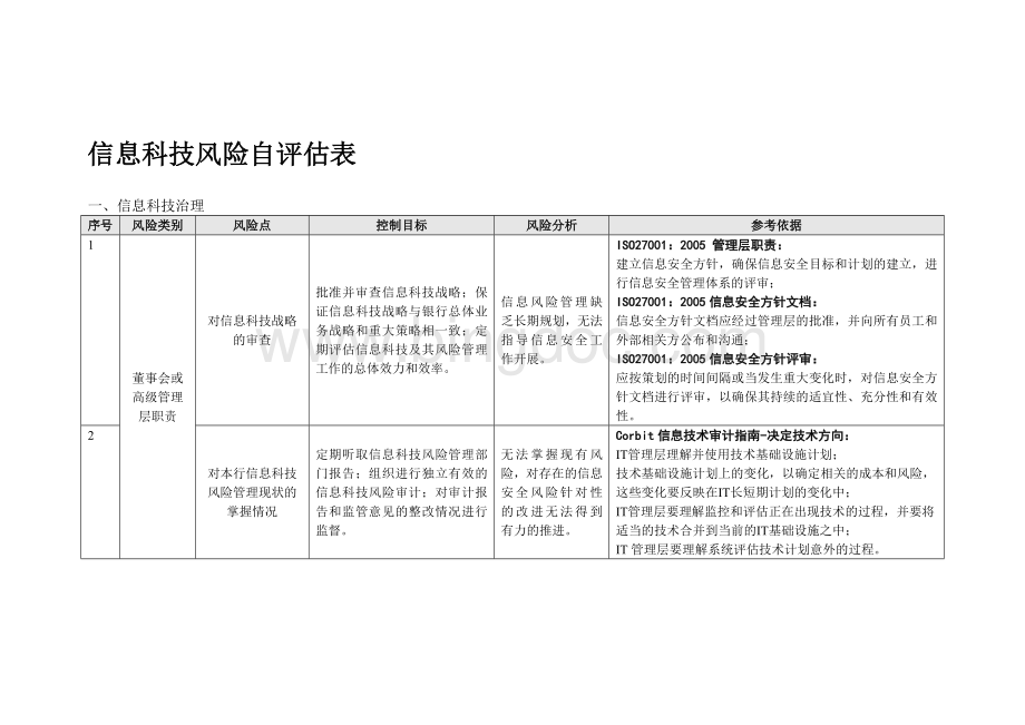 信息科技风险自评估表Word文档下载推荐.doc_第1页