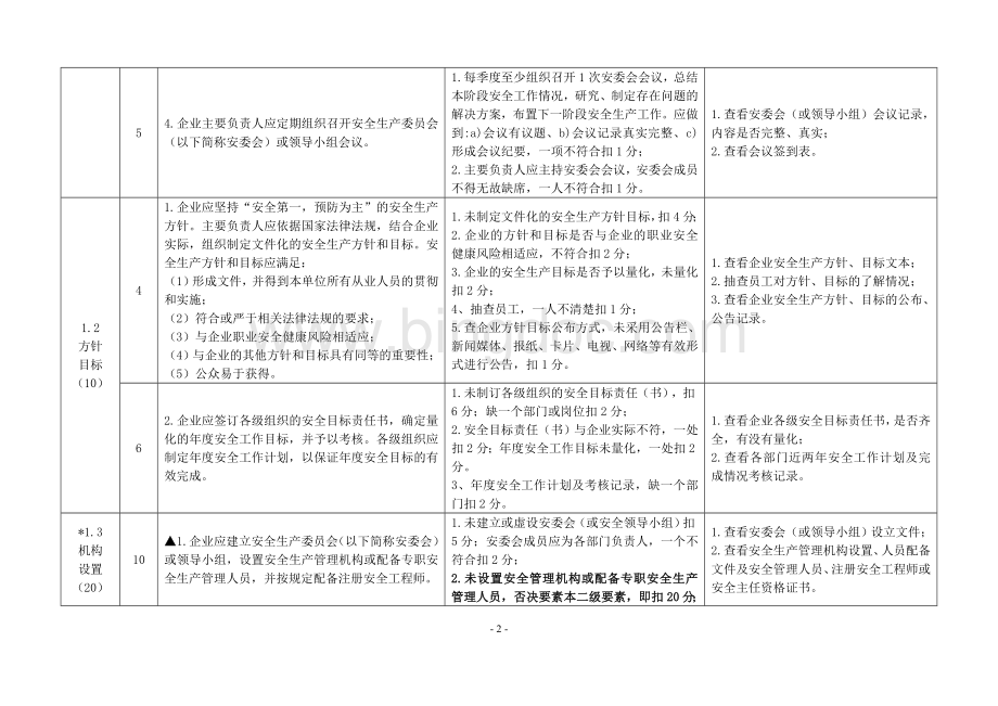 1.危险化学品企业安全标准化标准及考核评分细则(通用).doc_第2页