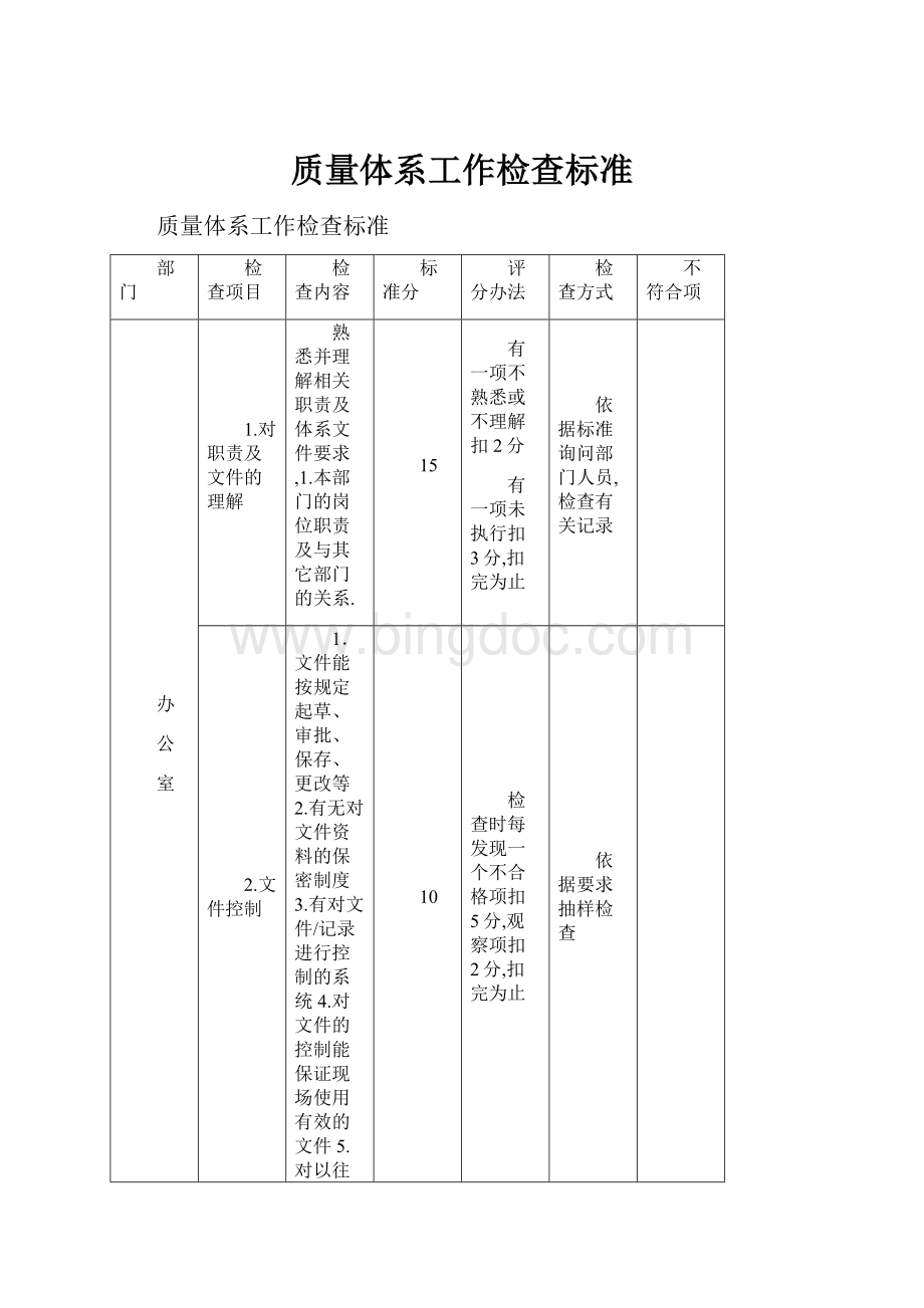 质量体系工作检查标准Word格式.docx