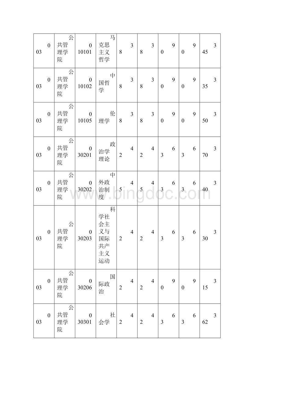 最新22郑州大学复试分数线Word格式文档下载.docx_第3页