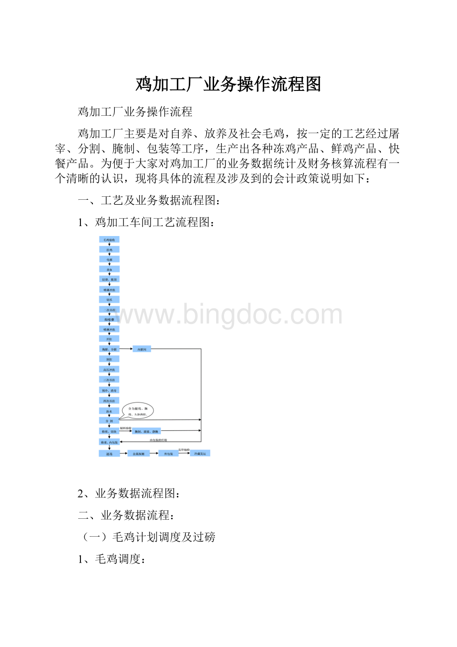 鸡加工厂业务操作流程图.docx