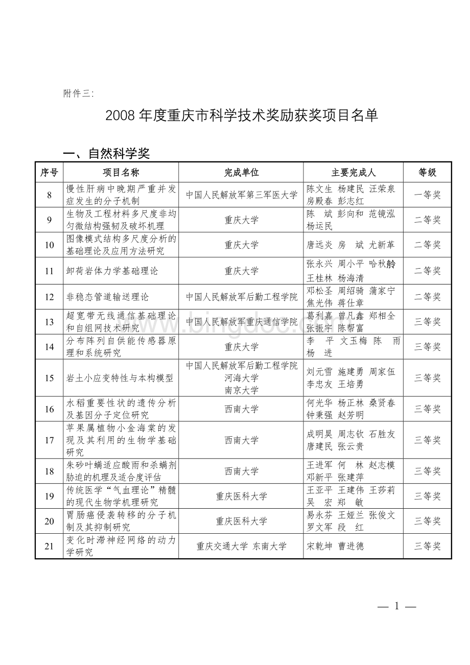 2008年度重庆市科学技术奖励获奖项目名单.doc_第1页